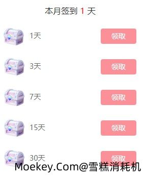 Moekey社区玩法指南